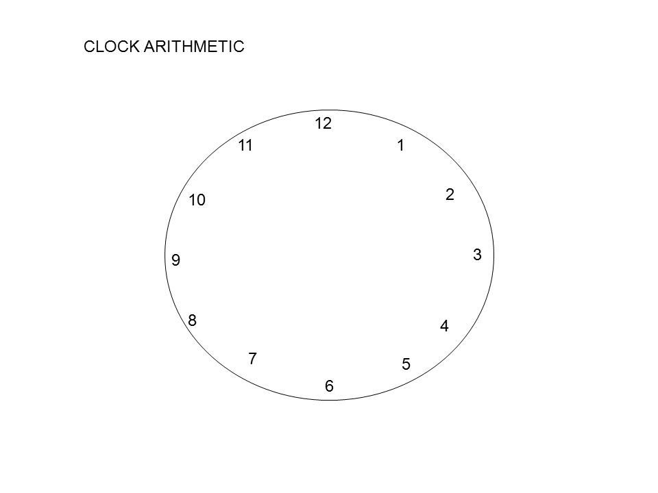 Clock arithmetic diagram